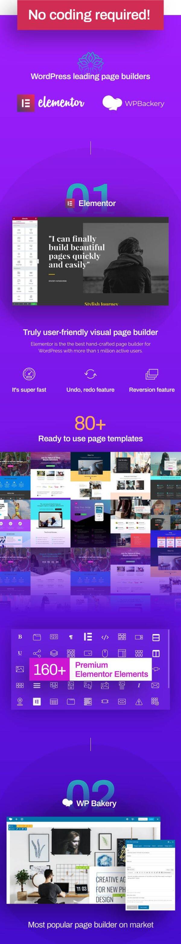 Szablon Phlox Pro Elementor MultiPurpose WP Theme | Sklep z dodatkami premium WP Allkeystore.pl