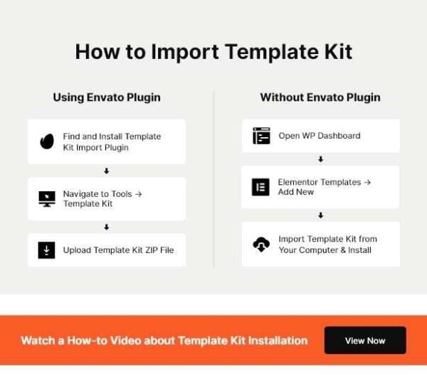 Szablon MaxiNet - Internet IPTV Provider Elementor Template Kit | Sklep z dodatkami premium WP Allkeystore.pl