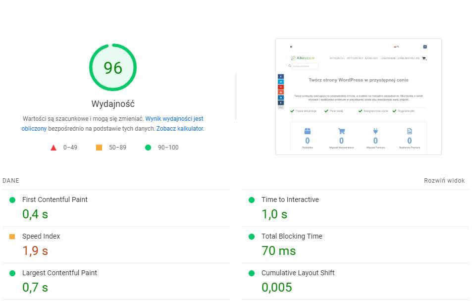 Czas ładowania strony dla WordPress, na co zwrócić uwagę? | Sklep z dodatkami premium WP Allkeystore.pl