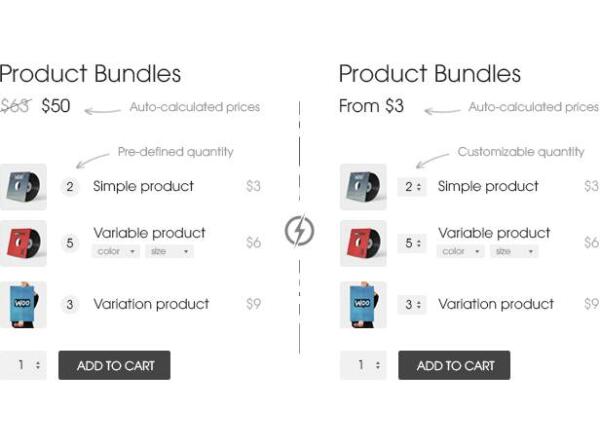 Wtyczka WPC Product Bundles for WooCommerce Premium | Sklep z dodatkami premium WP Allkeystore.pl